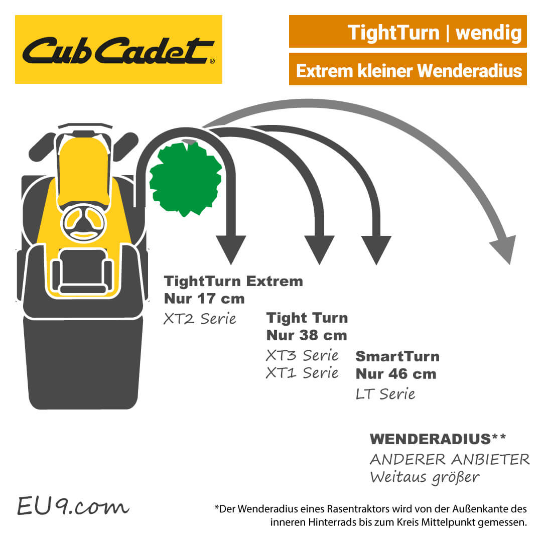 Cub Cadet Wenderadius-Wendekreis Cub Cadet Wenderadius-Wendekreis EU9